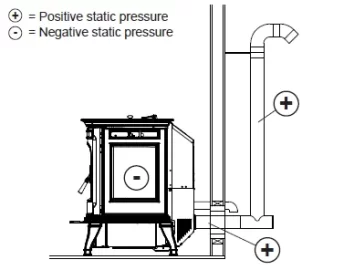 [Hearth.com] Pellet stove vent help!