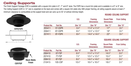 [Hearth.com] Ceiling support box size