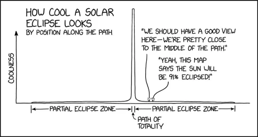 [Hearth.com] Solar Eclipse 2024