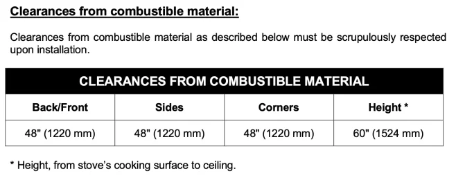 [Hearth.com] Help with understanding stove installation in small shed (noob)