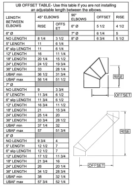 [Hearth.com] Moving stove back/adjusting pipe