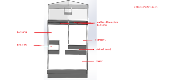 Better Distribution of Heat - Stove in Room with Vault Ceiling