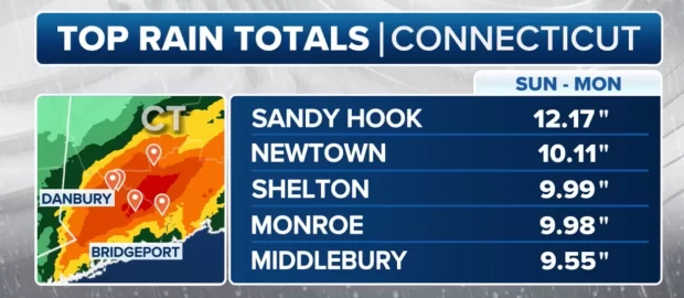 [Hearth.com] 2024 severe weather!