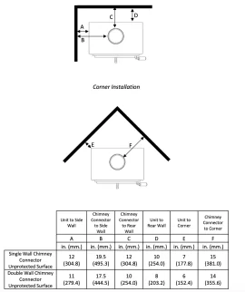 [Hearth.com] Clearances for Englander 17-VL