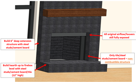 Feedback on my plan to refurb my existing wood-burning fireplace?