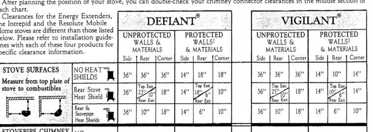 [Hearth.com] Wall Protection for Vermont Vigilant 1977