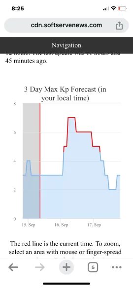 [Hearth.com] Northern Lights predictions