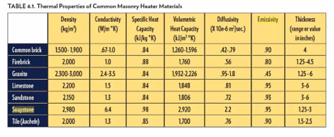 [Hearth.com] Safe drywall temps