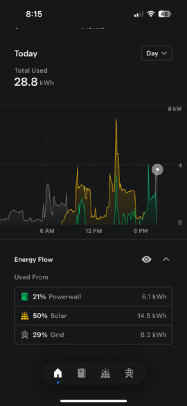 [Hearth.com] Home battery backup usage case discussion