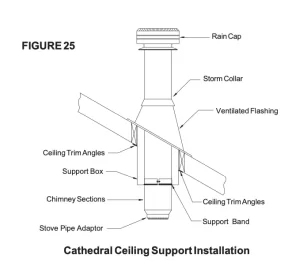 [Hearth.com] Ceiling support box help