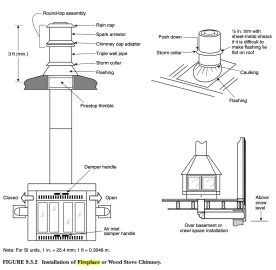 [Hearth.com] Manufactured Home Wood Burning Fireplaces