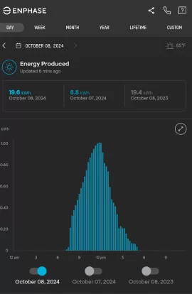 [Hearth.com] Solar and power wall 3 quote.