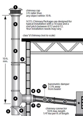 [Hearth.com] Chimney kit questions