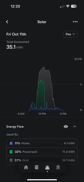 [Hearth.com] Home battery backup usage case discussion