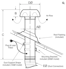 [Hearth.com] Vermont Farmhouse - Venting Cooking Exhaust With Double Wall Chimney Pipe Through Standing Seam?