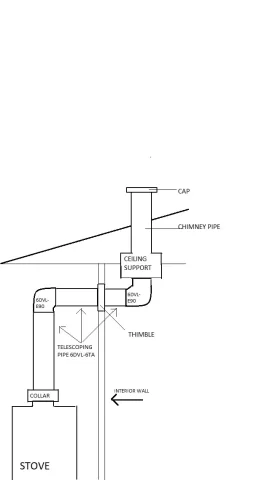 [Hearth.com] Telescoping pipe thru thimble