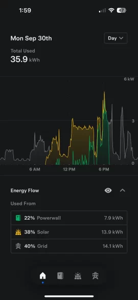 [Hearth.com] Home battery backup usage case discussion