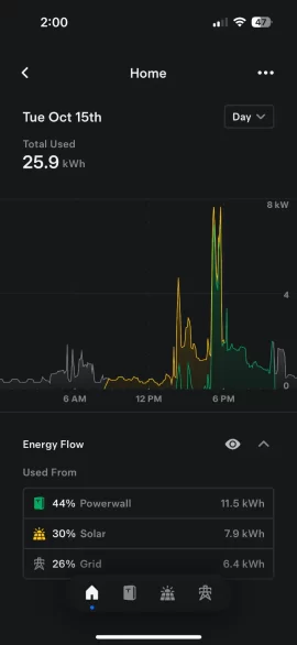 [Hearth.com] Home battery backup usage case discussion