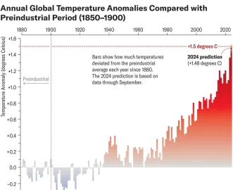 [Hearth.com] Hottest years on record