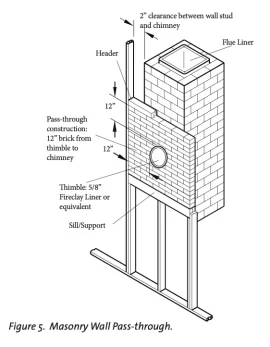 [Hearth.com] Wood Stove install - Through wall to clay flue thimble