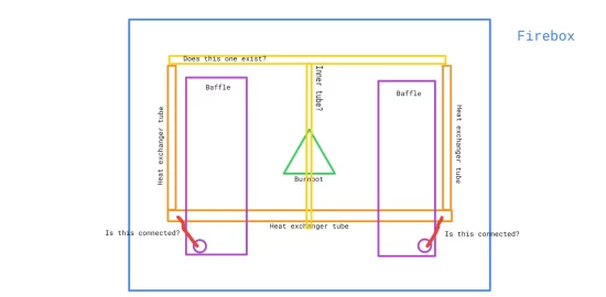 [Hearth.com] Harman Invicible T burn/flame/smoke issue