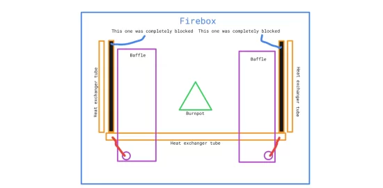 [Hearth.com] Harman Invicible T burn/flame/smoke issue