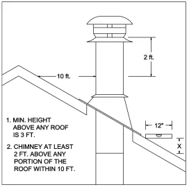 [Hearth.com] ICC Excel Chimney Parts Questions