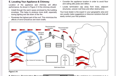 [Hearth.com] Chimney Location