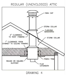 [Hearth.com] Is tuck tape and vapour barrier allowed to touch my chimney thimble?