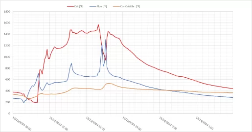 [Hearth.com] 2024/25 VC performance discussion thread