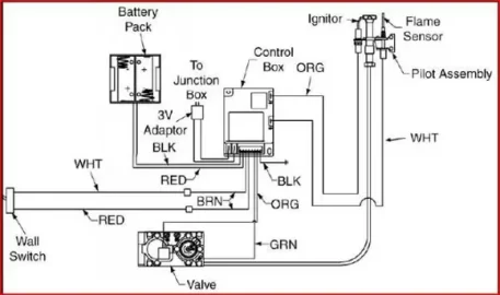 [Hearth.com] Heatilator GNDC36E . No battery pack