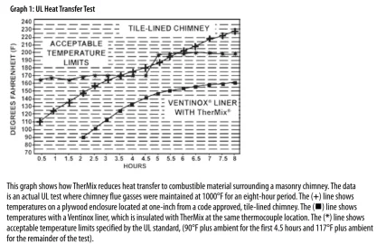 [Hearth.com] UL 1777 Testing data for insulated liners?