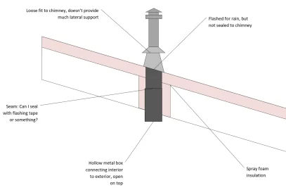 [Hearth.com] Cathedral Ceiling Support - Two Questions