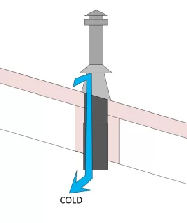 [Hearth.com] Cathedral Ceiling Support - Two Questions