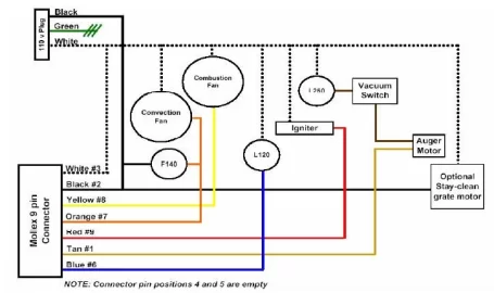 [Hearth.com] Problem with Glow Boy,  Acutron II