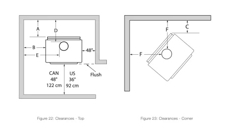 [Hearth.com] Drolet Stove Placement and Sizing Advice