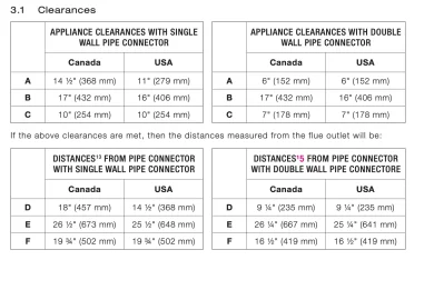 [Hearth.com] Drolet Stove Placement and Sizing Advice