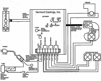 [Hearth.com] New here, Only one of my two Vermont Castings 2220 distribution fans is working.