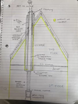 [Hearth.com] Insulated ICC Chimney and a Vented Chase (Airtight but not insulated ?)