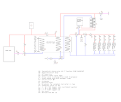 System design advice