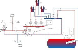 System design advice