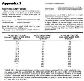 [Hearth.com] Heat loss due to wet wood