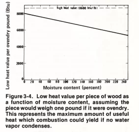 [Hearth.com] Heat loss due to wet wood