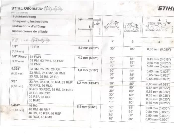 [Hearth.com] Stihl RSC chain,  which file?