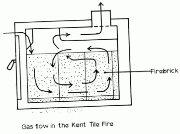 [Hearth.com] Kent Tile Fire (and Sherwood) stoves