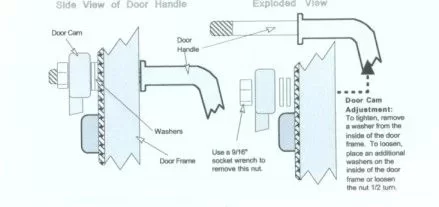 [Hearth.com] Lopi door handle adjustment