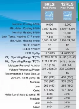 [Hearth.com] Ideas for backup heat in new construction (small house)