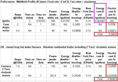 [Hearth.com] Electrical Consumption of Pellet Stoves