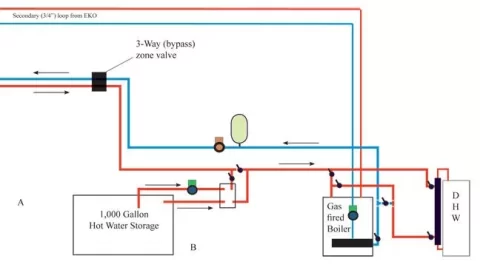 [Hearth.com] Sidearm Heat Exchanger