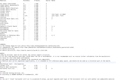 [Hearth.com] Need Materials Review - R-Value Specification check and verify...